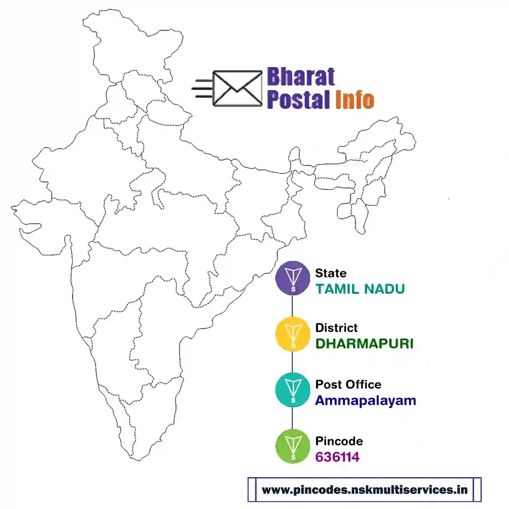 tamil nadu-dharmapuri-ammapalayam-636114